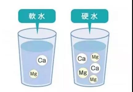 如何區分軟水硬水？