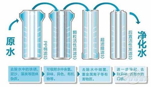 要不要拒絕污染水，裝不裝凈水器，健康飲水由你自己做主！