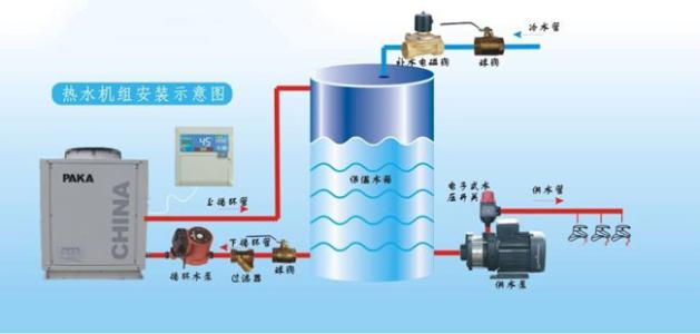 空氣能的四大核心構件是什么？