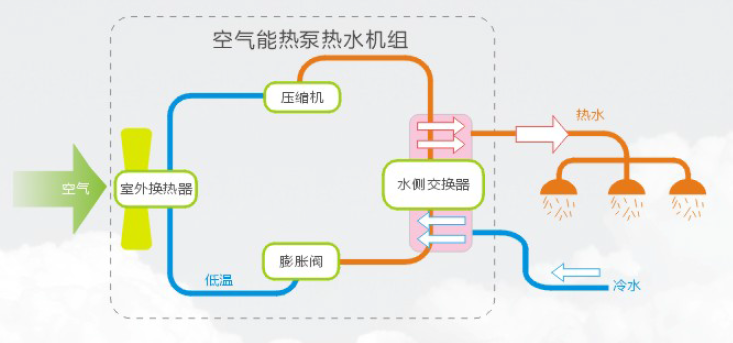 空氣能熱泵機組使用前要注意什么？
