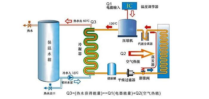 空氣能機組需定期檢查什么？