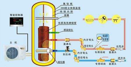 空氣能熱泵熱水器有多省電？能用多少年？