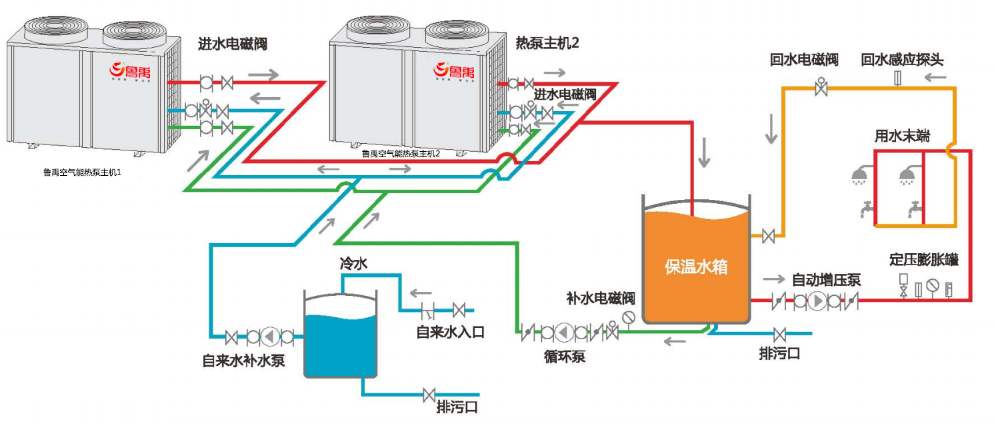 空氣能熱泵冬季不制熱怎么辦？