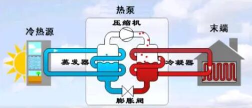 空氣能熱泵冬季正確防凍方法！
